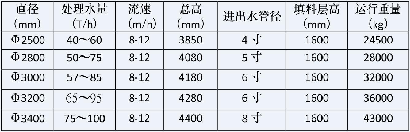 湖南鑫泰環(huán)保科技有限公司,湖南直飲水設(shè)備安裝,凈水節(jié)能,工業(yè)用水,生活用水