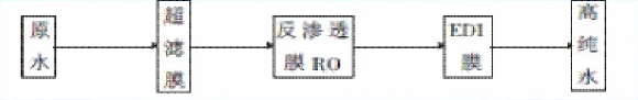 水處理設備|反滲透純水設備|EDI工業(yè)純水設備|超純水設備|除鐵錳過濾器|軟化水設備|中水回用設備|超濾凈水設備|去離子水設備|